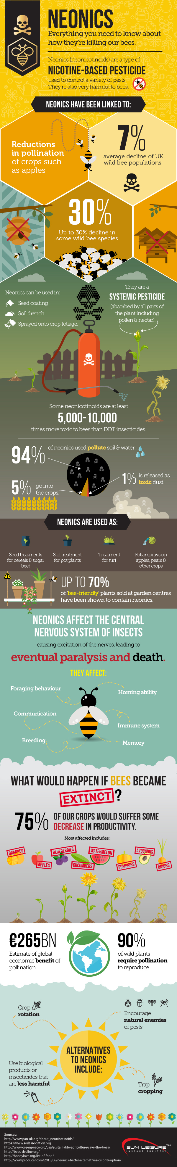 Neonics