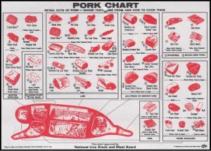 Pork Diagram