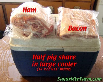 Half Pig Share